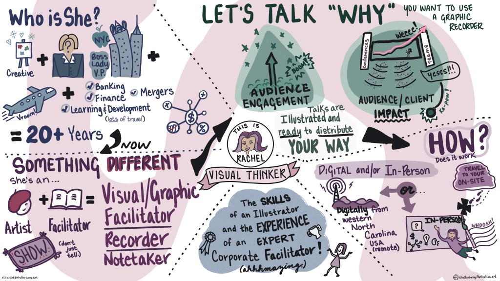 Graphic Recording example. This example is demonstrating the background and history of the artist/illustrator. Experience in corporate learning and development. Art major. Experienced in graphic recording for over 30 years. Able to do remote and in-person illustration.