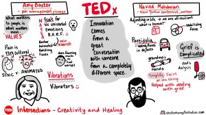 Live-illustration of TED talk about innovation, creativity and healing. Amy Baxter and Navies Mahdavian.