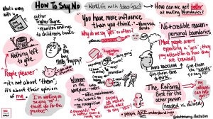 Live Illustration of TED talks daily about How to Say NO. Worklife with Adam Grant. 