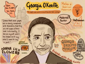 Graphic recording of the famous artist Georgia O'Keeffe depicting the highlights of her life and her accomplishments. 