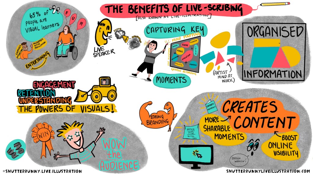 This digital illustration depicts what happens when you hire an illustrator to do live describing at your event. The attendees experience the excitement of new format for providing information. The ROI is the brand identity is strongly communicated, memorable and accessible/ inclusive to all who attend. This format encourages connection and can be repurposed.